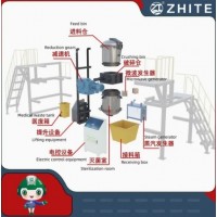微波医疗废物消毒处理带破碎机