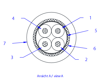 Dacar535-2镀锡铜1GHz莱尼车载电缆