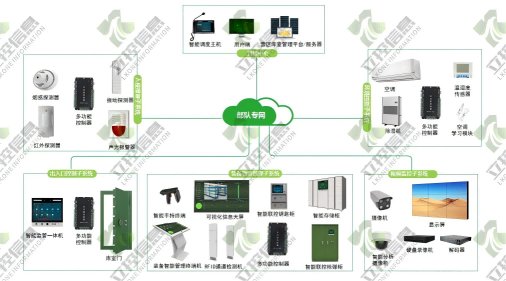 指纹门禁机含多功能控制器