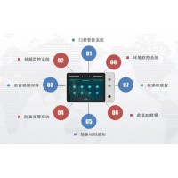 指纹人脸门禁机
